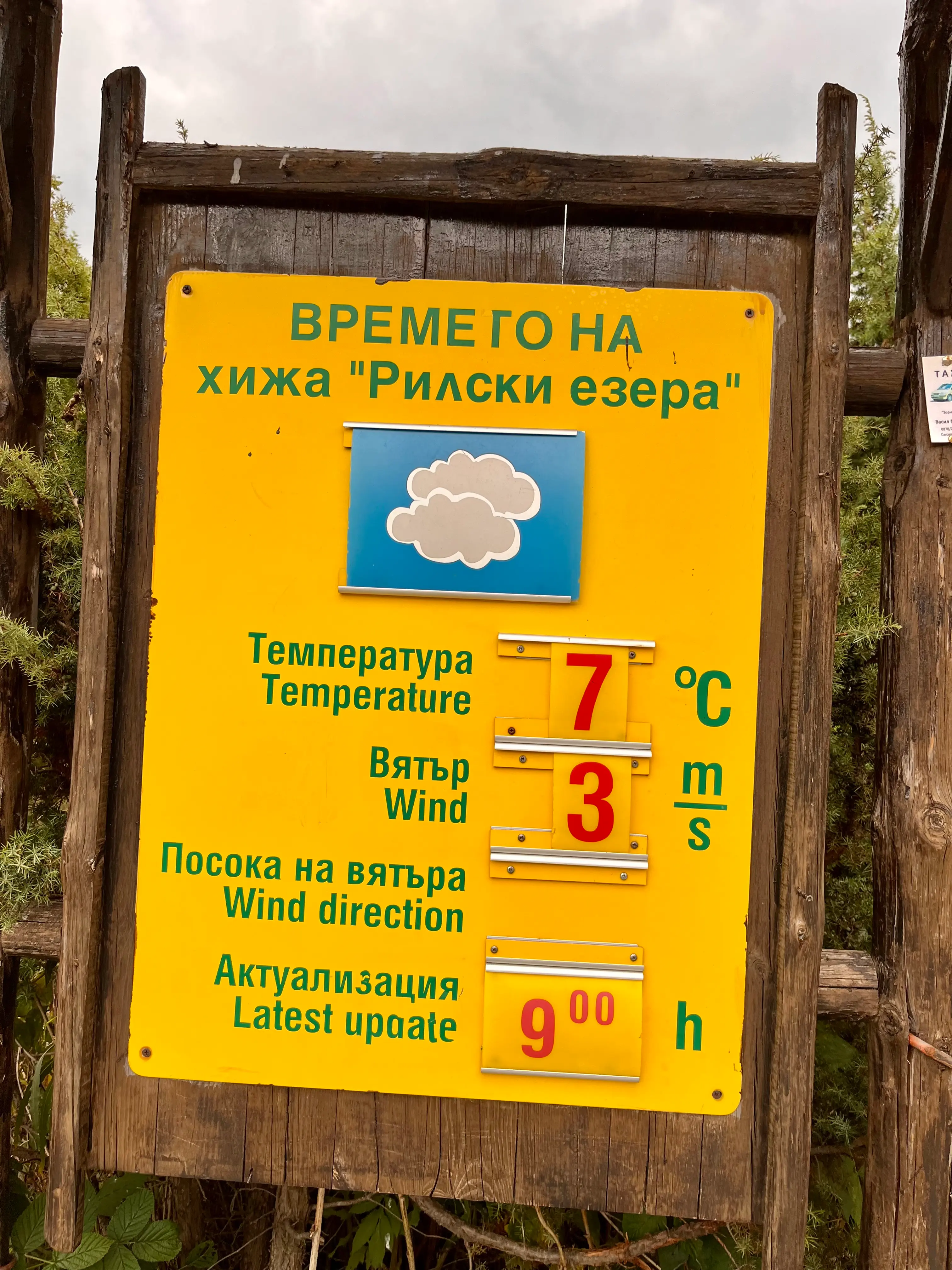 Прогноз погоды